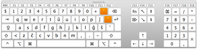 Esperanto Da tastaturbillede Esperanto Da tastaturbillede