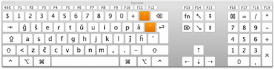 Esperanto tastaturbillede Esperanto tastaturbillede